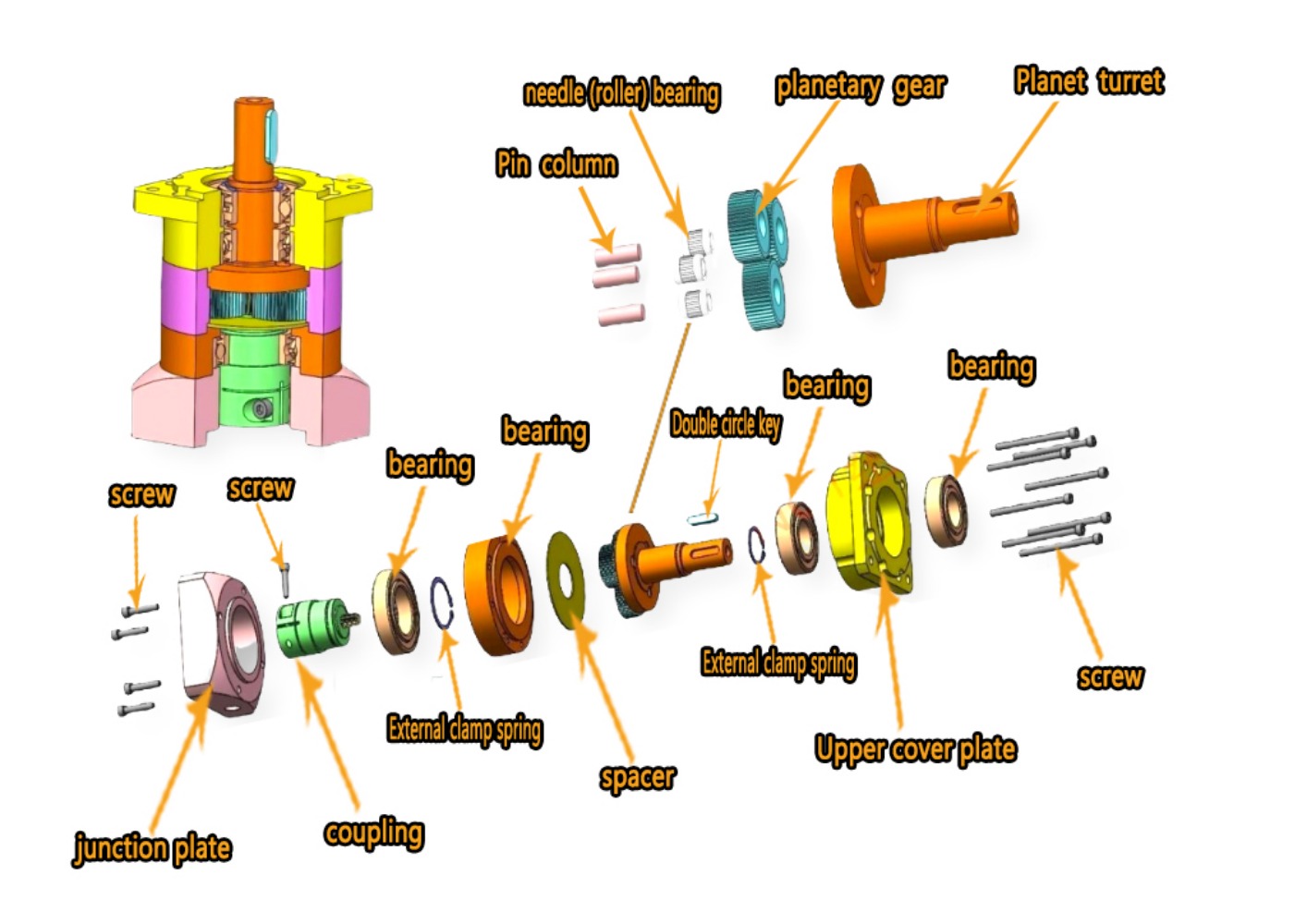 Planetary Gearbox Reducer Nema 23 34 - Motor Reducer Gearbox Planetary Untuk Pengurang