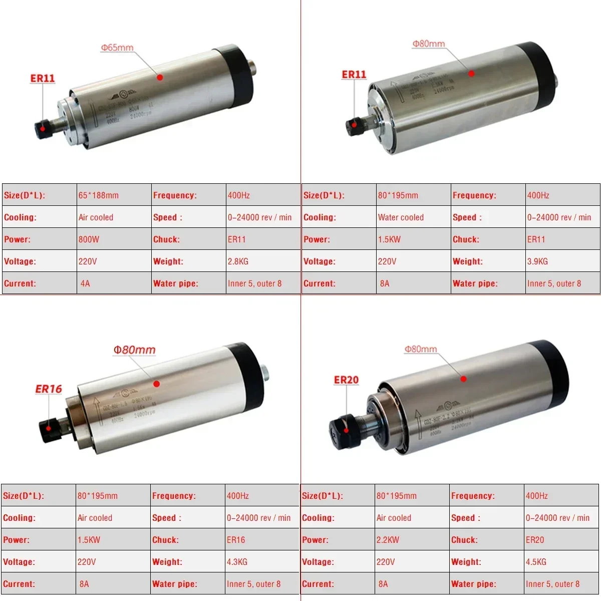 Kit Motor Spindle CNC Berpendi - Er20 Collet Chuck Spindle Motor 220V ulasan dan harga