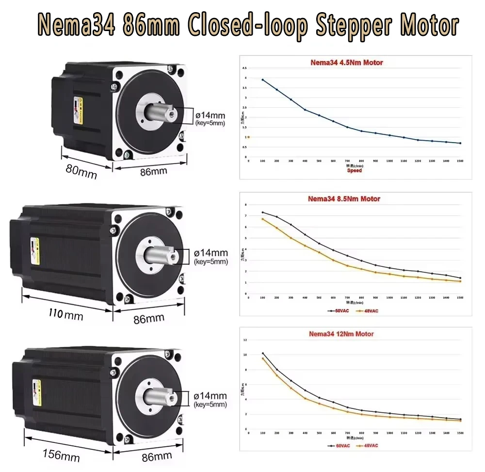 Nema34 86Mm Kit Motor Stepper  - Hybrid Servo Driver Nema 34 8.5Nm ulasan dan harga