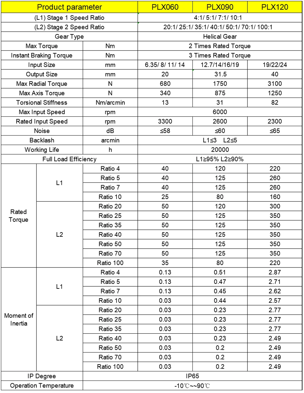 Output Disk Melingkar Peredam  - Planetary Gearbox Reducer Nema 23 34 ulasan dan harga