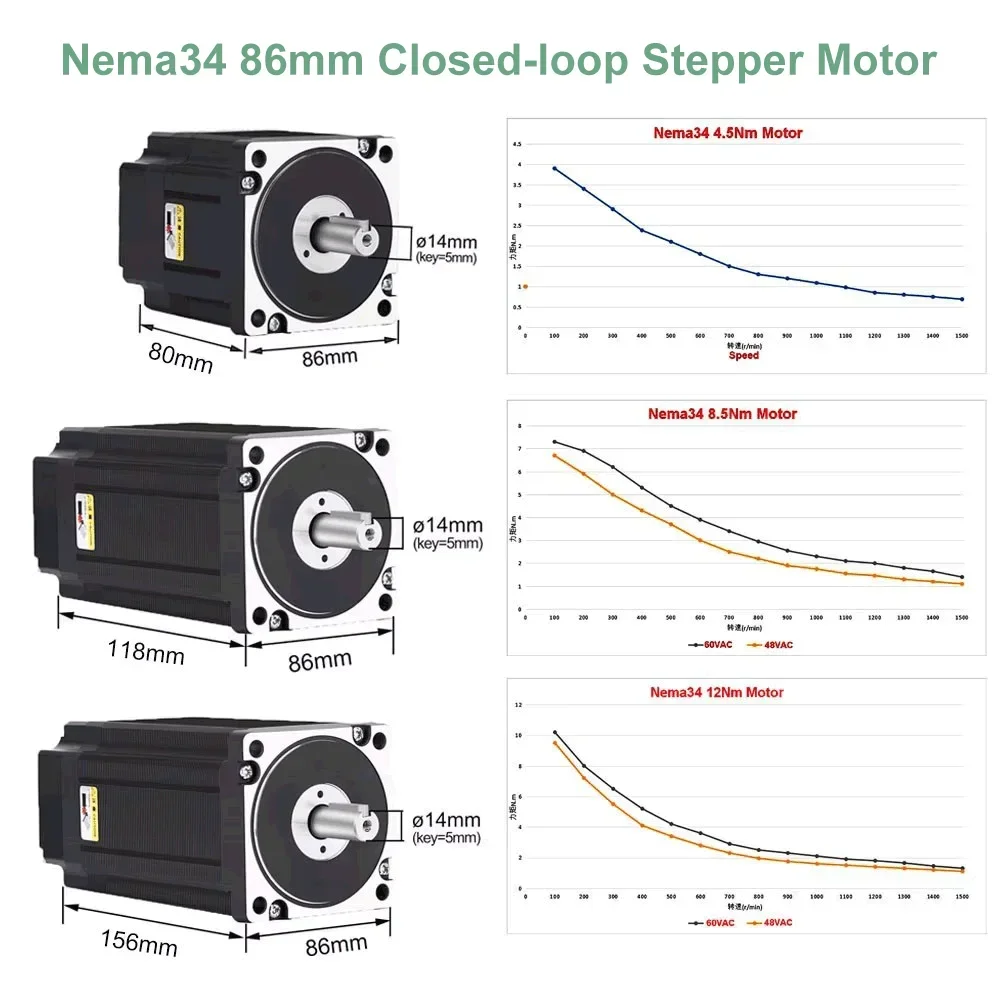 YUN DUAN Nema34 Kit Driver Mot - Hybrid Servo Driver Nema 34 8.5Nm ulasan dan harga