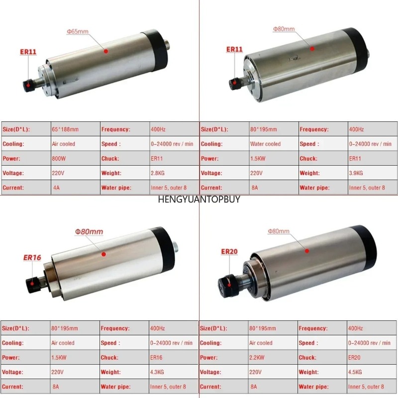 Kit Motor Spindle Berpendingin - Er20 Collet Chuck Spindle Motor 220V ulasan dan harga
